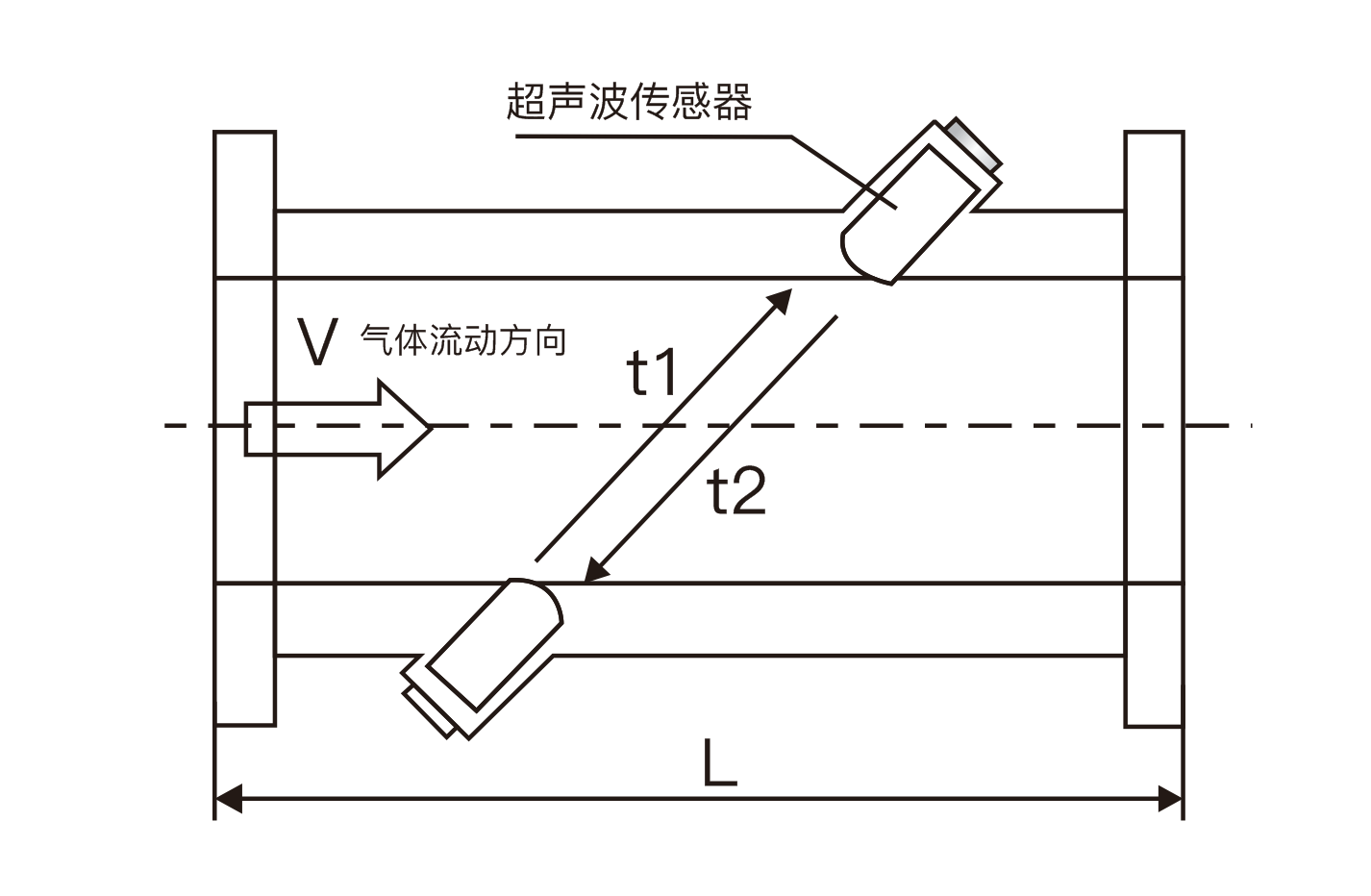 超聲波流量計(圖1)